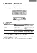 Предварительный просмотр 19 страницы Panasonic HDMI SA-XR70E Service Manual