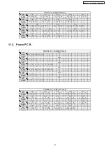 Предварительный просмотр 25 страницы Panasonic HDMI SA-XR70E Service Manual