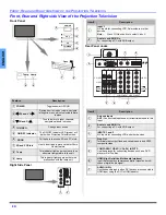 Preview for 10 page of Panasonic HDTV DLP PT-60DL54 Operating Instructions Manual