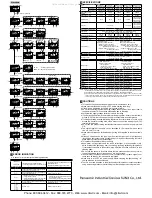 Preview for 4 page of Panasonic HG-C Series Instruction Manual