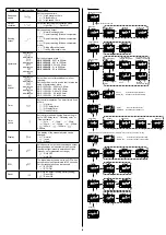 Preview for 6 page of Panasonic HG-C1000L Series Instruction Manual