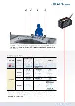 Preview for 3 page of Panasonic HG-F1 Series Manual