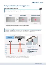 Preview for 5 page of Panasonic HG-F1 Series Manual