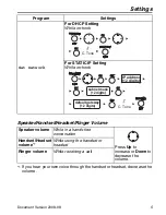 Preview for 5 page of Panasonic HGT100B - KX - VoIP Phone Quick Reference Manual