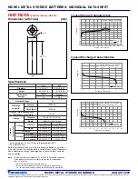 Предварительный просмотр 1 страницы Panasonic HHR150AA Datasheet