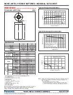 Preview for 1 page of Panasonic HHR300CH Datasheet