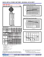 Предварительный просмотр 1 страницы Panasonic HHR330APH Datasheet