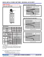 Panasonic HHR70AAAJ Datasheet preview