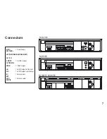 Preview for 7 page of Panasonic Hi-Fi) Operating Instructions Manual