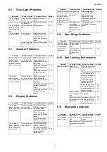 Предварительный просмотр 21 страницы Panasonic HL-BD82S Service Manual