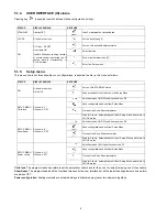 Предварительный просмотр 8 страницы Panasonic HL-BT62B Service Manual