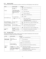 Предварительный просмотр 10 страницы Panasonic HL-BT62B Service Manual