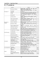 Preview for 61 page of Panasonic HL-C1 Series User Manual