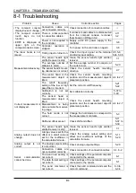 Preview for 153 page of Panasonic HL-C1 Series User Manual