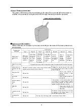 Preview for 6 page of Panasonic HL-C1-WL Series User Manual