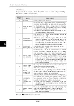 Preview for 160 page of Panasonic HL-C2 Series User Manual