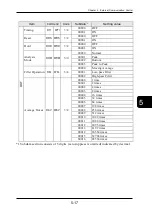 Preview for 181 page of Panasonic HL-C2 Series User Manual