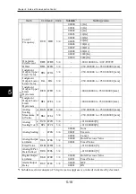 Preview for 182 page of Panasonic HL-C2 Series User Manual