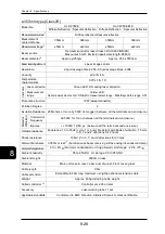 Preview for 228 page of Panasonic HL-C2 Series User Manual