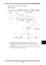 Preview for 259 page of Panasonic HL-C2 Series User Manual