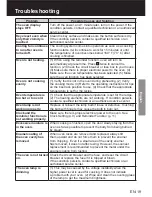 Предварительный просмотр 21 страницы Panasonic HL-CX667S Operating And Installation Instructions