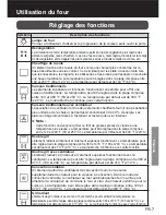 Предварительный просмотр 37 страницы Panasonic HL-CX667S Operating And Installation Instructions