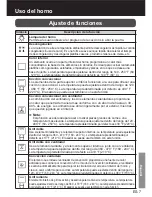 Предварительный просмотр 65 страницы Panasonic HL-CX667S Operating And Installation Instructions