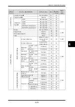 Preview for 102 page of Panasonic HL-D3 Series User Manual