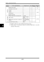 Preview for 105 page of Panasonic HL-D3 Series User Manual