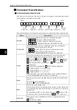 Preview for 225 page of Panasonic HL-D3 Series User Manual