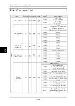 Preview for 257 page of Panasonic HL-D3 Series User Manual