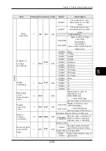 Preview for 258 page of Panasonic HL-D3 Series User Manual