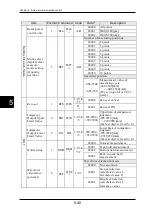 Preview for 259 page of Panasonic HL-D3 Series User Manual