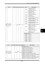 Preview for 260 page of Panasonic HL-D3 Series User Manual