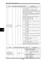 Preview for 261 page of Panasonic HL-D3 Series User Manual