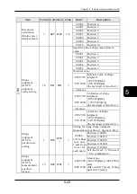 Preview for 262 page of Panasonic HL-D3 Series User Manual