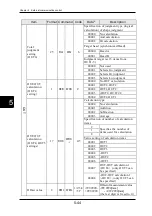 Preview for 263 page of Panasonic HL-D3 Series User Manual