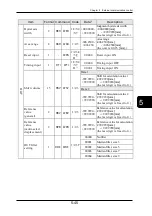 Preview for 264 page of Panasonic HL-D3 Series User Manual