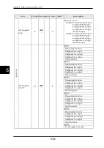 Preview for 265 page of Panasonic HL-D3 Series User Manual