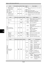 Preview for 267 page of Panasonic HL-D3 Series User Manual