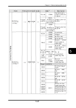 Preview for 268 page of Panasonic HL-D3 Series User Manual