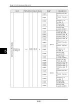 Preview for 269 page of Panasonic HL-D3 Series User Manual