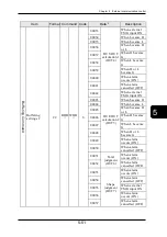 Preview for 270 page of Panasonic HL-D3 Series User Manual