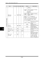 Preview for 271 page of Panasonic HL-D3 Series User Manual