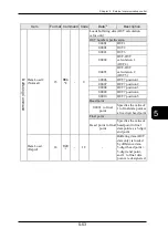 Preview for 272 page of Panasonic HL-D3 Series User Manual