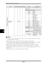 Preview for 273 page of Panasonic HL-D3 Series User Manual