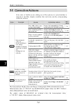 Preview for 279 page of Panasonic HL-D3 Series User Manual