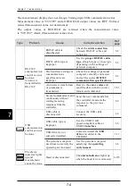 Preview for 281 page of Panasonic HL-D3 Series User Manual