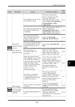 Preview for 282 page of Panasonic HL-D3 Series User Manual