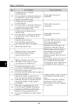 Preview for 285 page of Panasonic HL-D3 Series User Manual